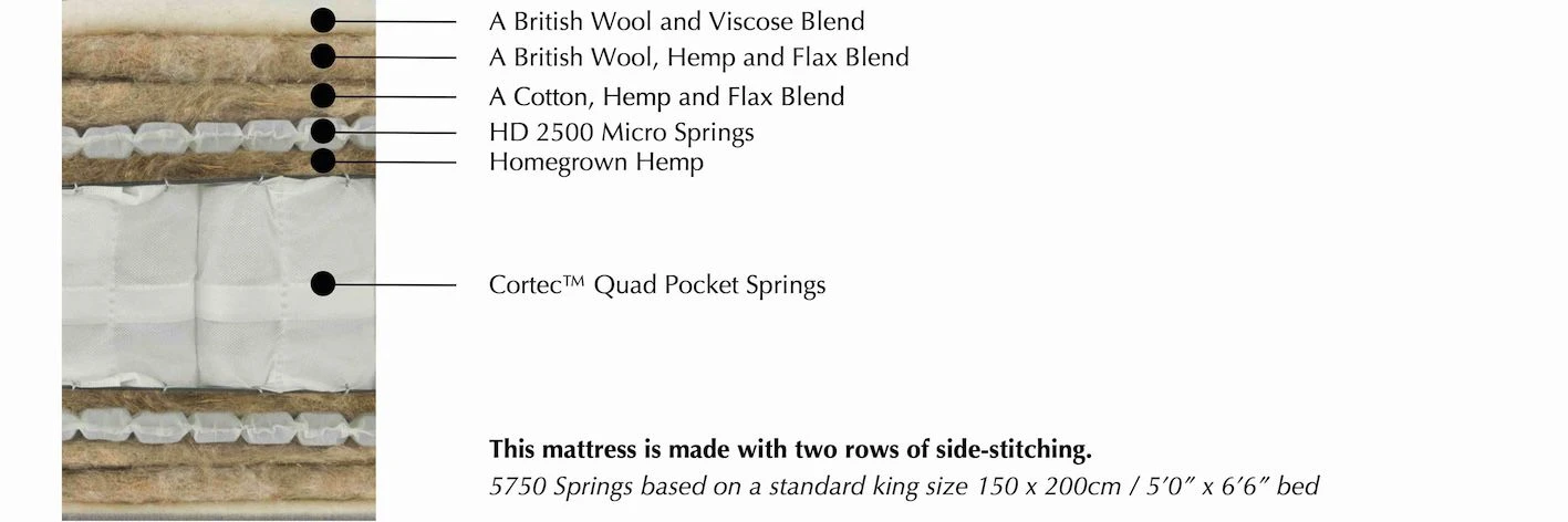 Specification for the Harrison Spinks Amber Ortho 5750 Mattress